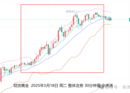 张尧浠:避险助力黄金再刷新高 关注鲍威尔讲话短线影响