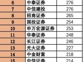 上市券商持续“瘦身”，今年又少了40个营业部